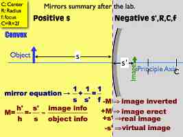 01 AP Ray Tracing MirrorsVersion C.027